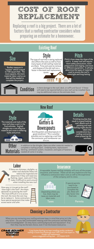 roof replacement cost infographic in pittsburgh