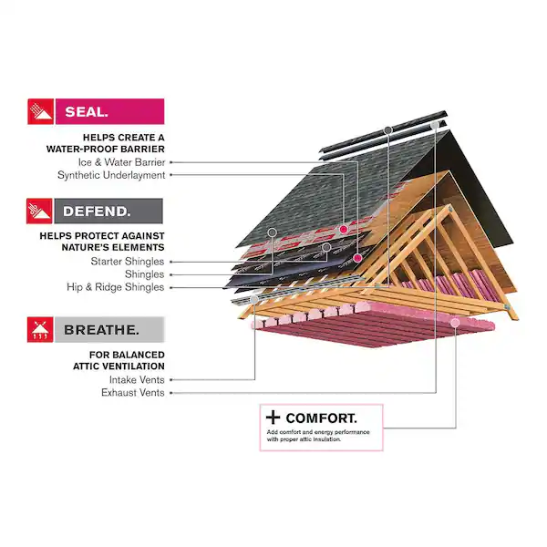 Owens Corning Roofing Ventilation System